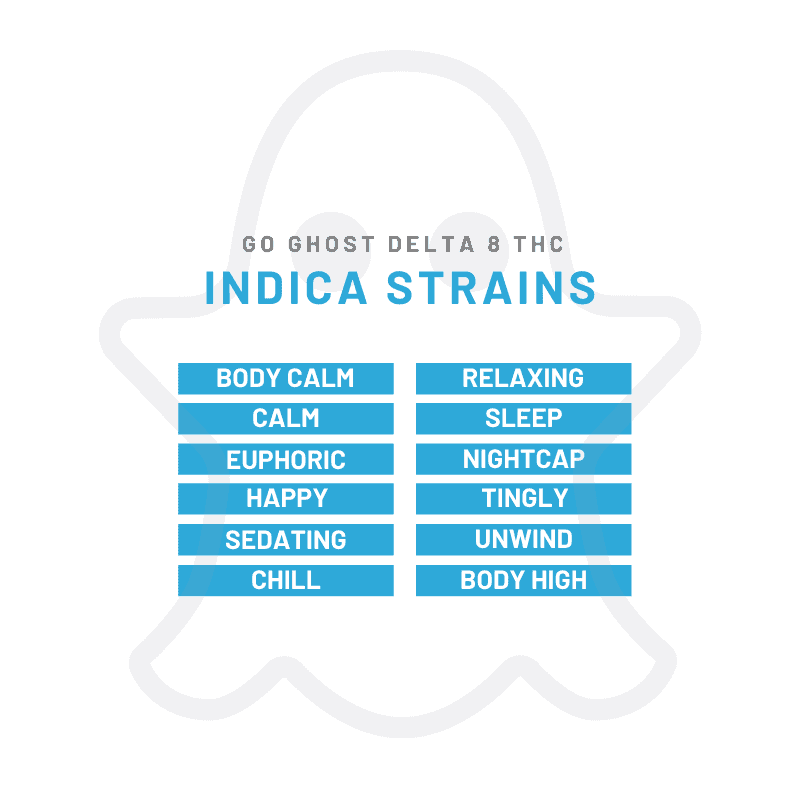 Go Ghost Delta 8 THC Indica Strains Infographic
